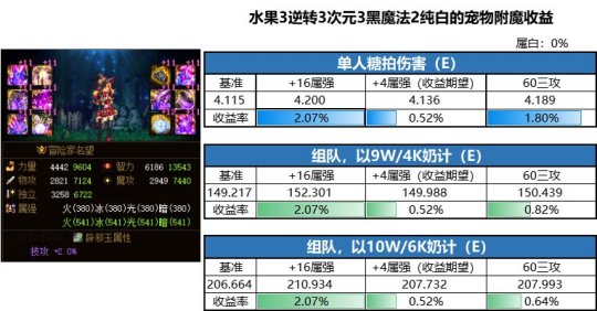 DNF发布网架设单机(dnf单机版架设教程) DNF发布网架设单机(dnf单机版架设教程)