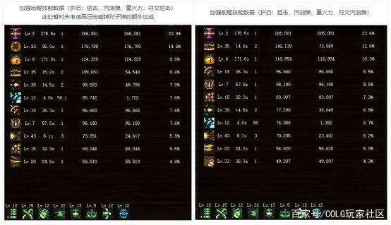 DNF发布网架设工具 DNF发布网架设工具