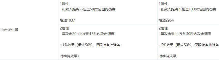 DNF发布网枪(DNF发布网勇士枪战) DNF发布网枪(DNF发布网勇士枪战)