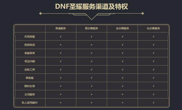 DNF发布网架设私服多少钱