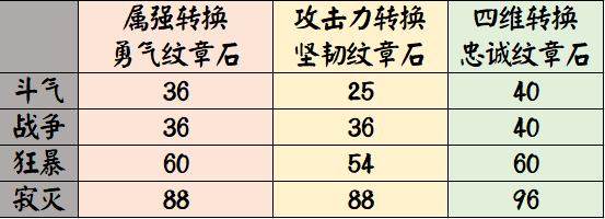 DNF发布网架设连不上数据库(dnf单机无法连接数据库) DNF发布网架设连不上数据库(dnf单机无法连接数据库)
