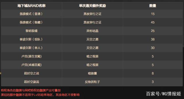 DNF发布网查找基址（dnf台服基址）